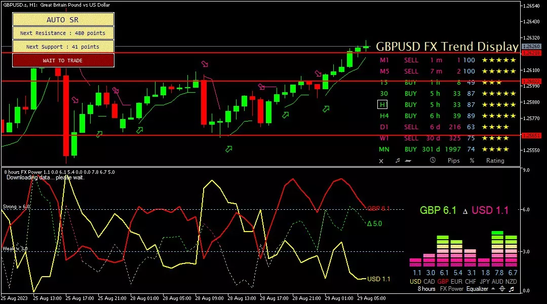 Sterling, 29 Agustus 2023